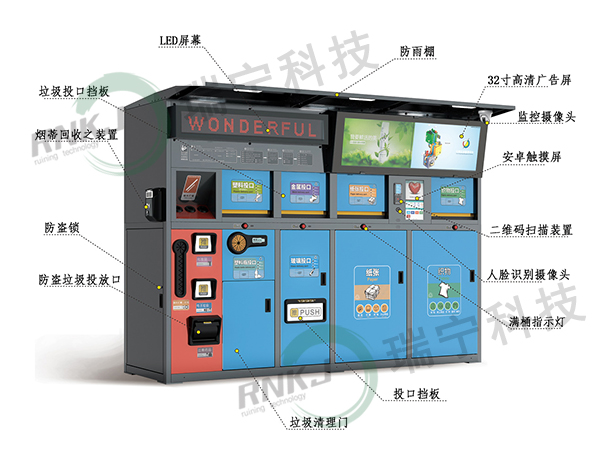 RN-ZN-03-02智能6+1分類(lèi)垃圾收集站