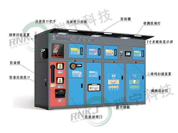 RN-ZN-03-03智能6+1分類(lèi)垃圾收集站
